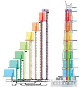 aerodynamics and safety issues
